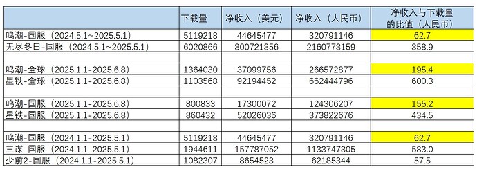 汇总图标
