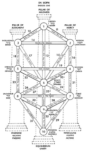 tree-of-life-et1-no-white-897x1536